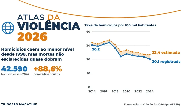 atlas-da-violencia