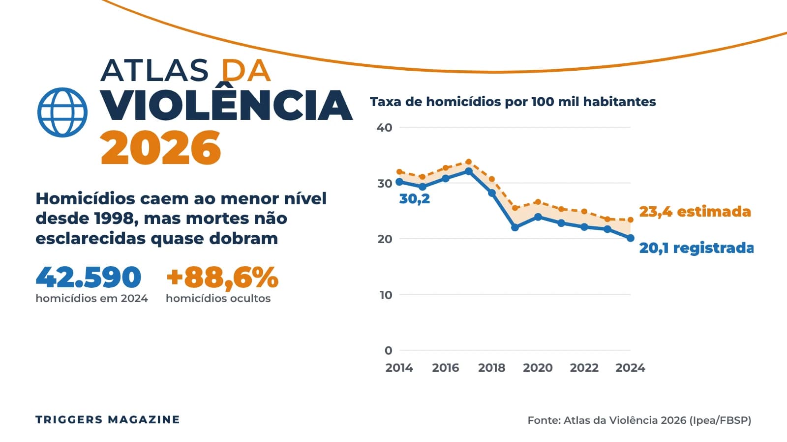 atlas-da-violencia