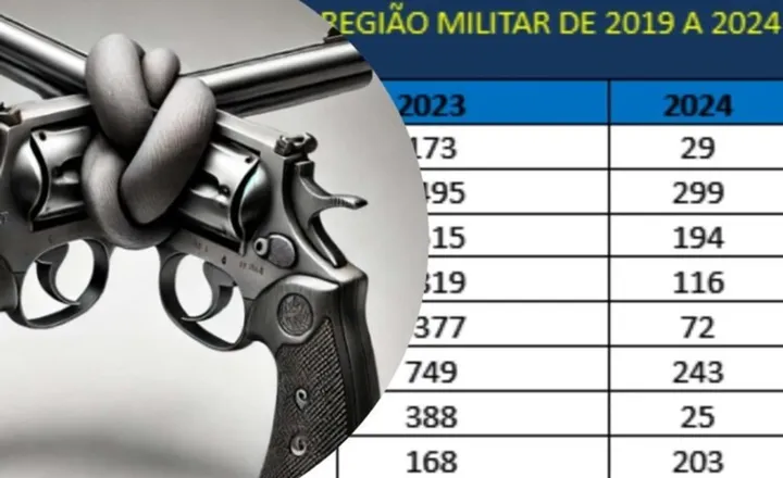 Dois revólveres com um nó nos canos diante de tabela de registros militares.