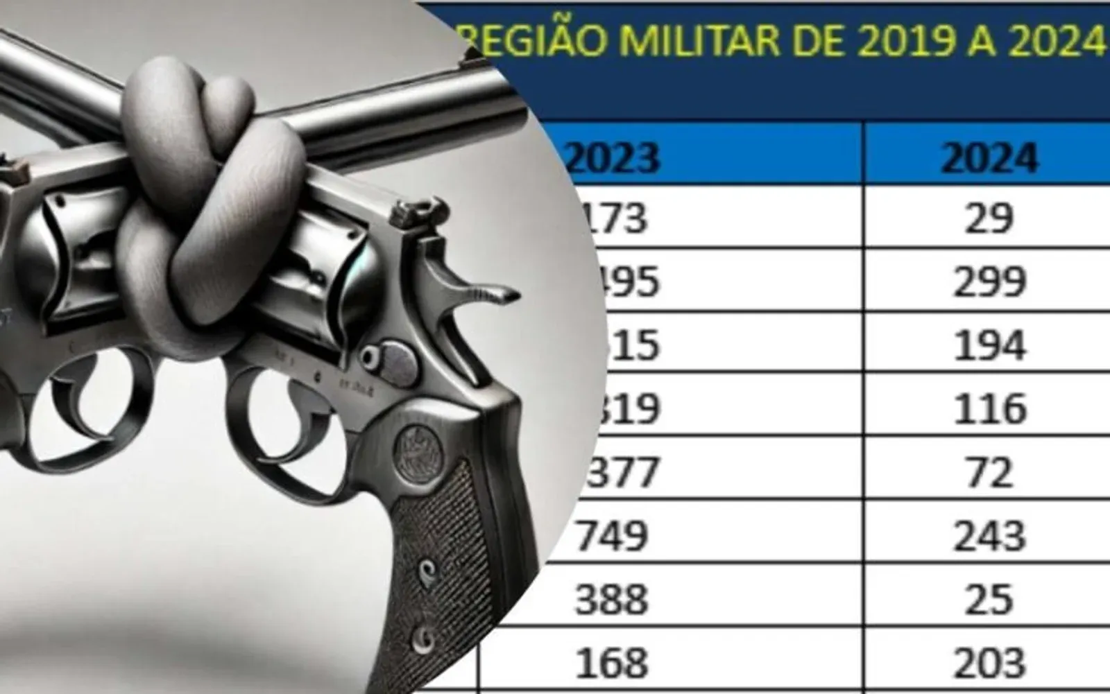 Dois revólveres com um nó nos canos diante de tabela de registros militares.