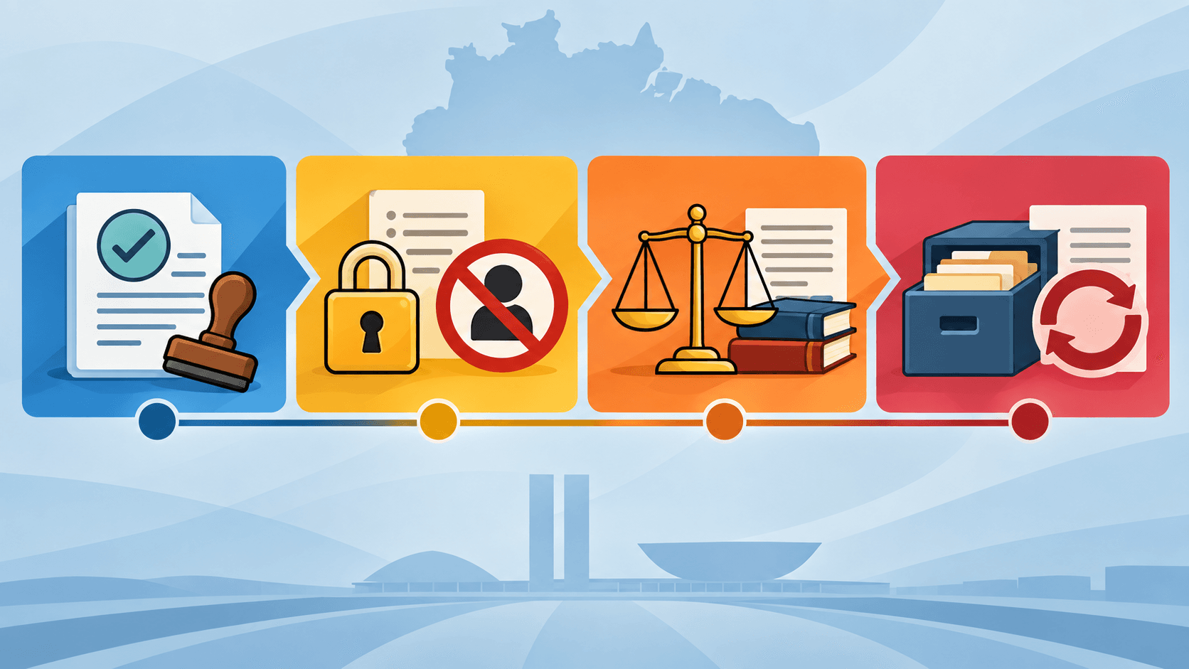 Ilustração conceitual de uma linha do tempo regulatória com documentos, escala e arquivo.