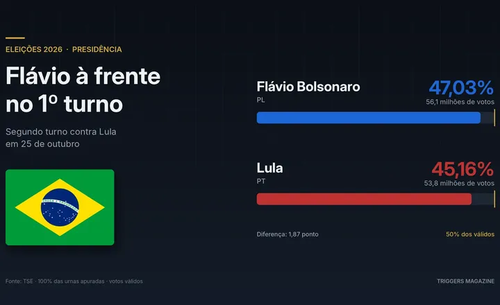 grafico-presidencia-1turno